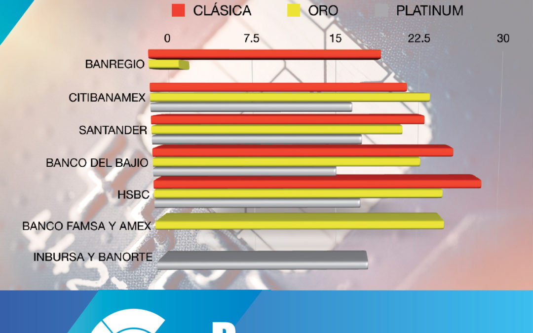 Bancos con menor tasa de interés