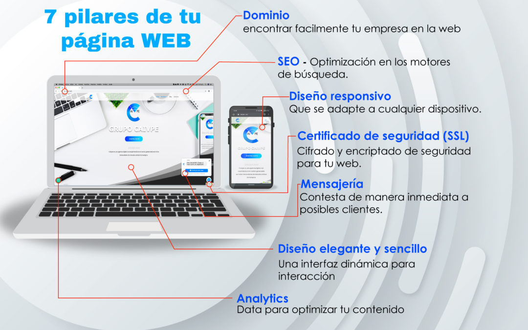 7 pilares de tu página web