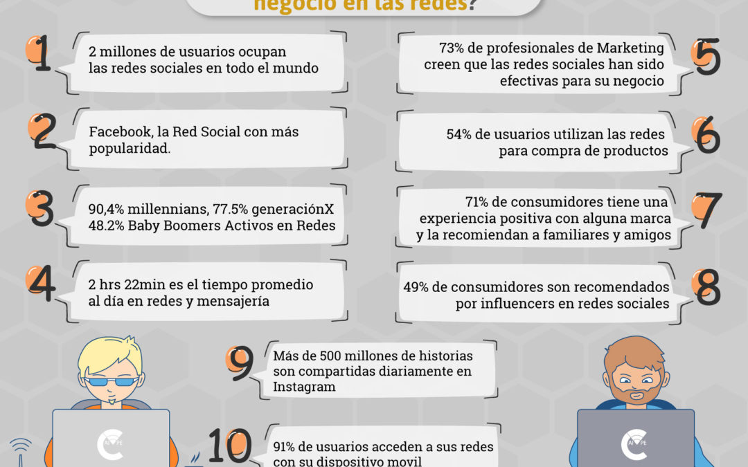 ¿Cuánto impacto tendrías en redes sociales?