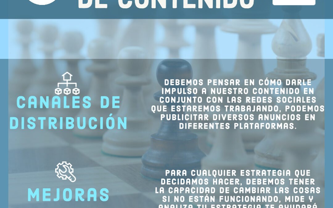 Estrategia de contenido